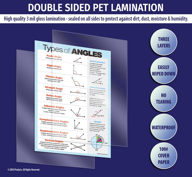ZOCO â€“ Types of Angles Poster â€“ Geometry Math Anchor Chart, Laminated 17x22 â€“ Classroom Decor for Middle & High School - Image 3